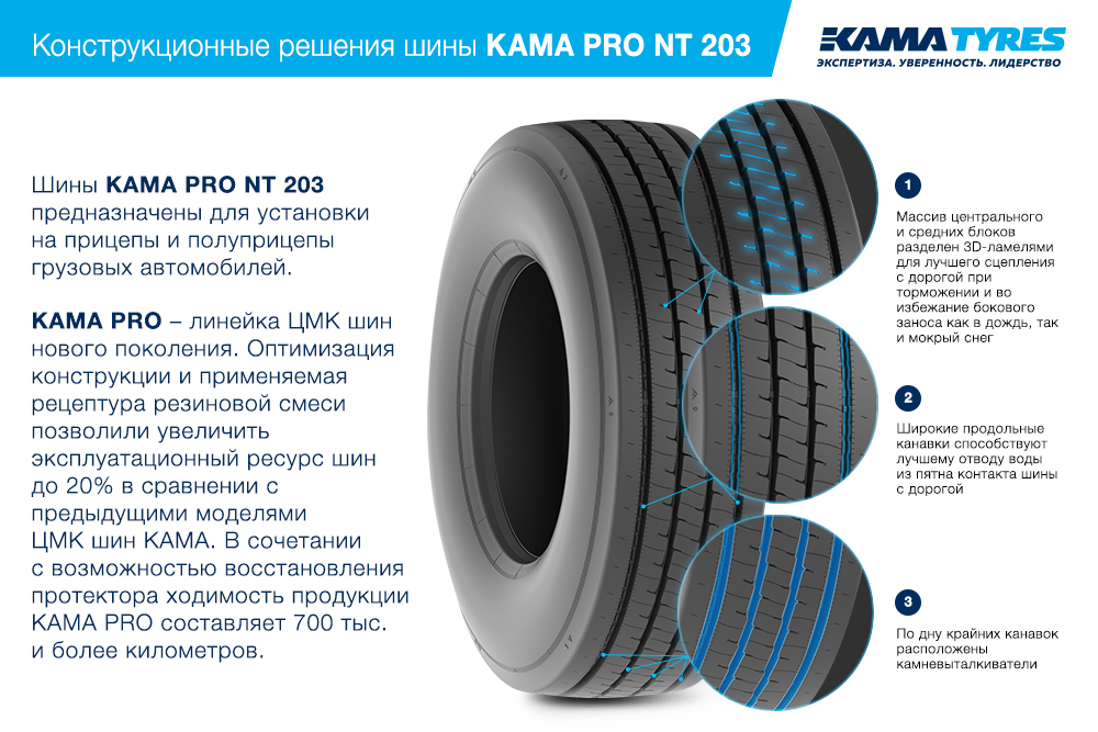 ЦМК шины KAMA PRO NT 203 385/65 R22.5 в Коряжме
